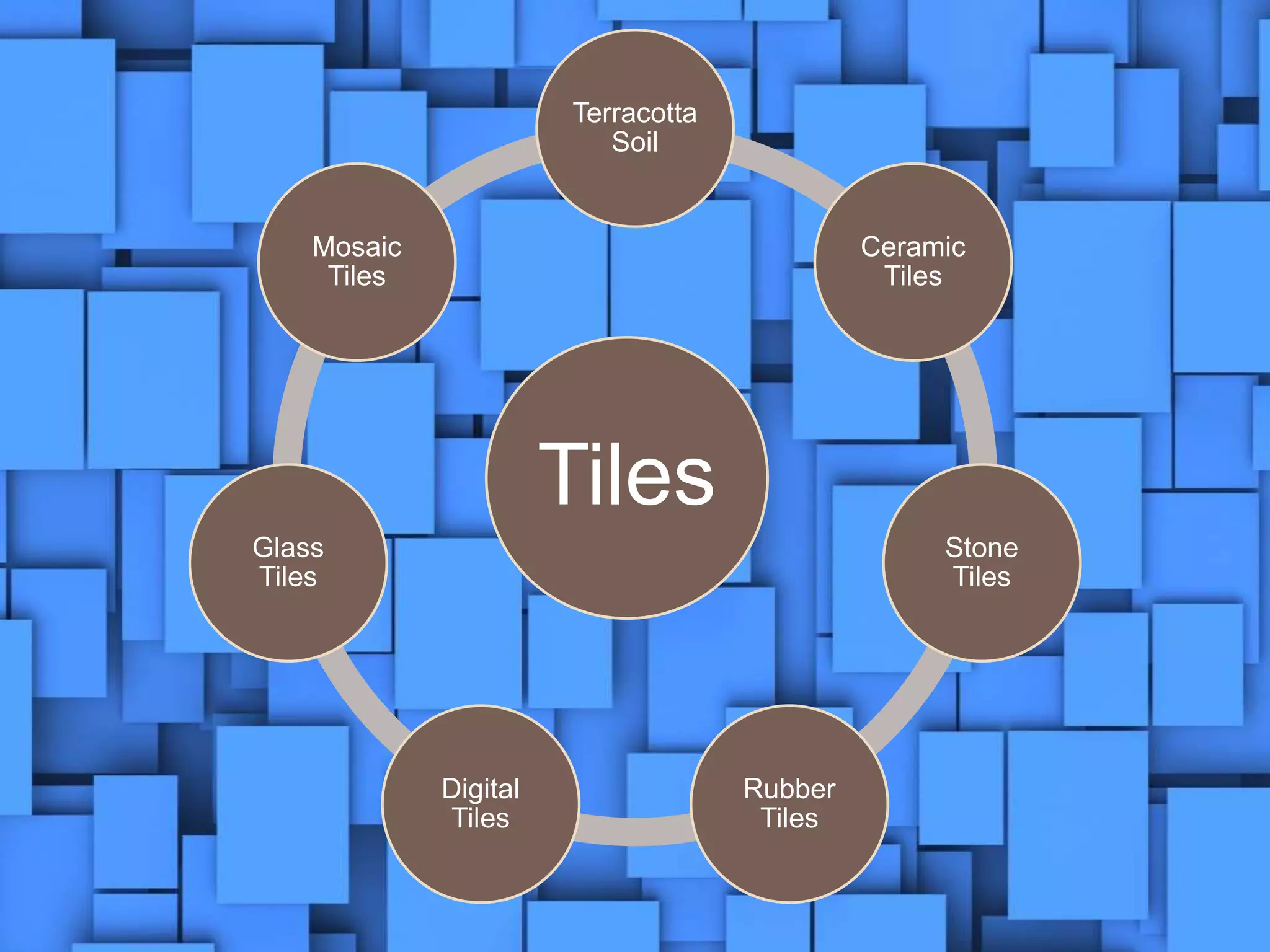 Tiles
Terracotta
Soil
Ceramic
Tiles
Stone
Tiles
Rubber
Tiles
Digital
Tiles
Glass
Tiles
Mosaic
Tiles
 