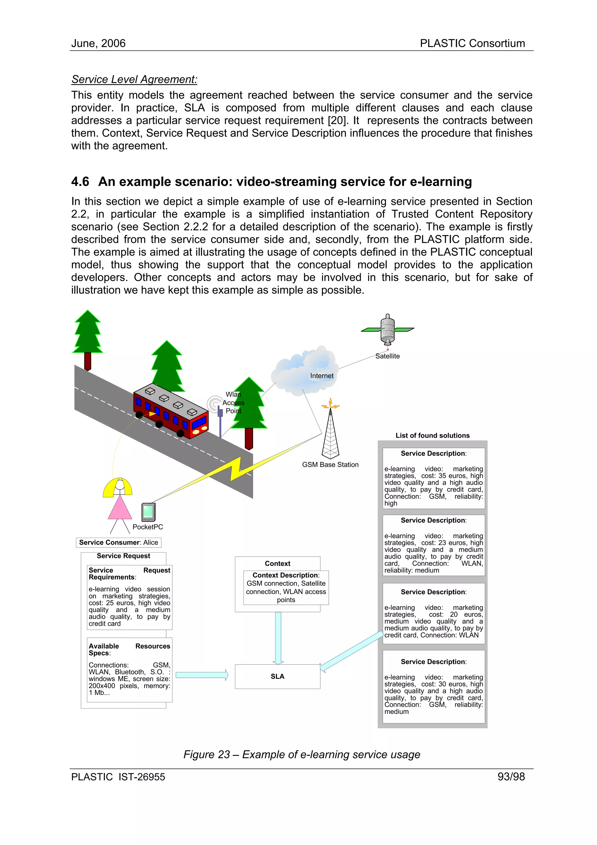 June, 2006                                                                                           PLASTIC Consortium


Service Level Agreement:
This entity models the agreement reached between the service consumer and the service
provider. In practice, SLA is composed from multiple different clauses and each clause
addresses a particular service request requirement [20]. It represents the contracts between
them. Context, Service Request and Service Description influences the procedure that finishes
with the agreement.


4.6 An example scenario: video-streaming service for e-learning
In this section we depict a simple example of use of e-learning service presented in Section
2.2, in particular the example is a simplified instantiation of Trusted Content Repository
scenario (see Section 2.2.2 for a detailed description of the scenario). The example is firstly
described from the service consumer side and, secondly, from the PLASTIC platform side.
The example is aimed at illustrating the usage of concepts defined in the PLASTIC conceptual
model, thus showing the support that the conceptual model provides to the application
developers. Other concepts and actors may be involved in this scenario, but for sake of
illustration we have kept this example as simple as possible.




                                                                                    Satellite

                                                                    Internet

                                        Wlan
                                       Access
                                        Point


                                                                                           List of found solutions

                                                                                                Service Description:
                                                                 GSM Base Station
                                                                                       e-learning video: marketing
                                                                                       strategies, cost: 35 euros, high
                                                                                       video quality and a high audio
                                                                                       quality, to pay by credit card,
                                                                                       Connection: GSM, reliability:
                                                                                       high

                                                                                                Service Description:
                PocketPC
                                                                                       e-learning video: marketing
 Service Consumer: Alice                                                               strategies, cost: 23 euros, high
                                                                                       video quality and a medium
      Service Request                                                                  audio quality, to pay by credit
                                                     Context                           card,       Connection:  WLAN,
   Service       Request                                                               reliability: medium
   Requirements:                                  Context Description:
                                                GSM connection, Satellite
   e-learning video session                     connection, WLAN access                         Service Description:
   on marketing strategies,
   cost: 25 euros, high video                            points
   quality and a medium                                                                e-learning video: marketing
   audio quality, to pay by                                                            strategies,    cost: 20 euros,
   credit card                                                                         medium video quality and a
                                                                                       medium audio quality, to pay by
                                                                                       credit card, Connection: WLAN
   Available     Resources
   Specs:
   Connections:      GSM,                                                                       Service Description:
   WLAN, Bluetooth, S.O. :
   windows ME, screen size:                            SLA                             e-learning video: marketing
   200x400 pixels, memory:                                                             strategies, cost: 30 euros, high
   1 Mb...                                                                             video quality and a high audio
                                                                                       quality, to pay by credit card,
                                                                                       Connection: GSM, reliability:
                                                                                       medium




                                Figure 23 – Example of e-learning service usage

PLASTIC IST-26955                                                                                                         93/98
 