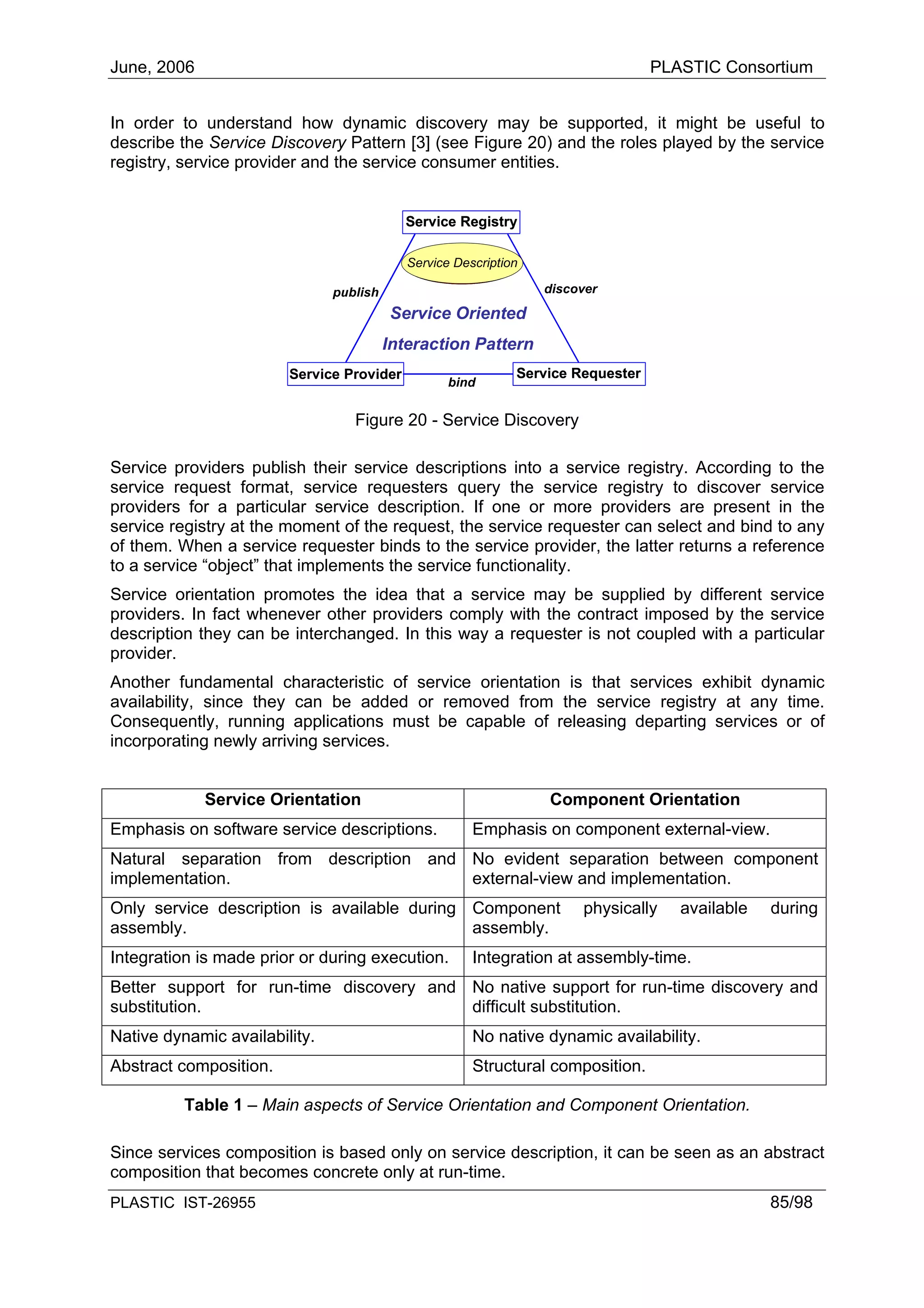 June, 2006                                                                        PLASTIC Consortium


In order to understand how dynamic discovery may be supported, it might be useful to
describe the Service Discovery Pattern [3] (see Figure 20) and the roles played by the service
registry, service provider and the service consumer entities.


                                           Service Registry

                                            Service Description
                                            Service Description

                               publish                            discover

                                         Service Oriented
                                         Interaction Pattern
                        Service Provider                      Service Requester
                                                   bind


                                  Figure 20 - Service Discovery

Service providers publish their service descriptions into a service registry. According to the
service request format, service requesters query the service registry to discover service
providers for a particular service description. If one or more providers are present in the
service registry at the moment of the request, the service requester can select and bind to any
of them. When a service requester binds to the service provider, the latter returns a reference
to a service “object” that implements the service functionality.
Service orientation promotes the idea that a service may be supplied by different service
providers. In fact whenever other providers comply with the contract imposed by the service
description they can be interchanged. In this way a requester is not coupled with a particular
provider.
Another fundamental characteristic of service orientation is that services exhibit dynamic
availability, since they can be added or removed from the service registry at any time.
Consequently, running applications must be capable of releasing departing services or of
incorporating newly arriving services.


             Service Orientation                                  Component Orientation
Emphasis on software service descriptions.             Emphasis on component external-view.
Natural separation from description and No evident separation between component
implementation.                         external-view and implementation.
Only service description is available during Component                 physically    available   during
assembly.                                    assembly.
Integration is made prior or during execution.         Integration at assembly-time.
Better support for run-time discovery and No native support for run-time discovery and
substitution.                             difficult substitution.
Native dynamic availability.                           No native dynamic availability.
Abstract composition.                                  Structural composition.

          Table 1 – Main aspects of Service Orientation and Component Orientation.

Since services composition is based only on service description, it can be seen as an abstract
composition that becomes concrete only at run-time.
PLASTIC IST-26955                                                                                85/98
 
