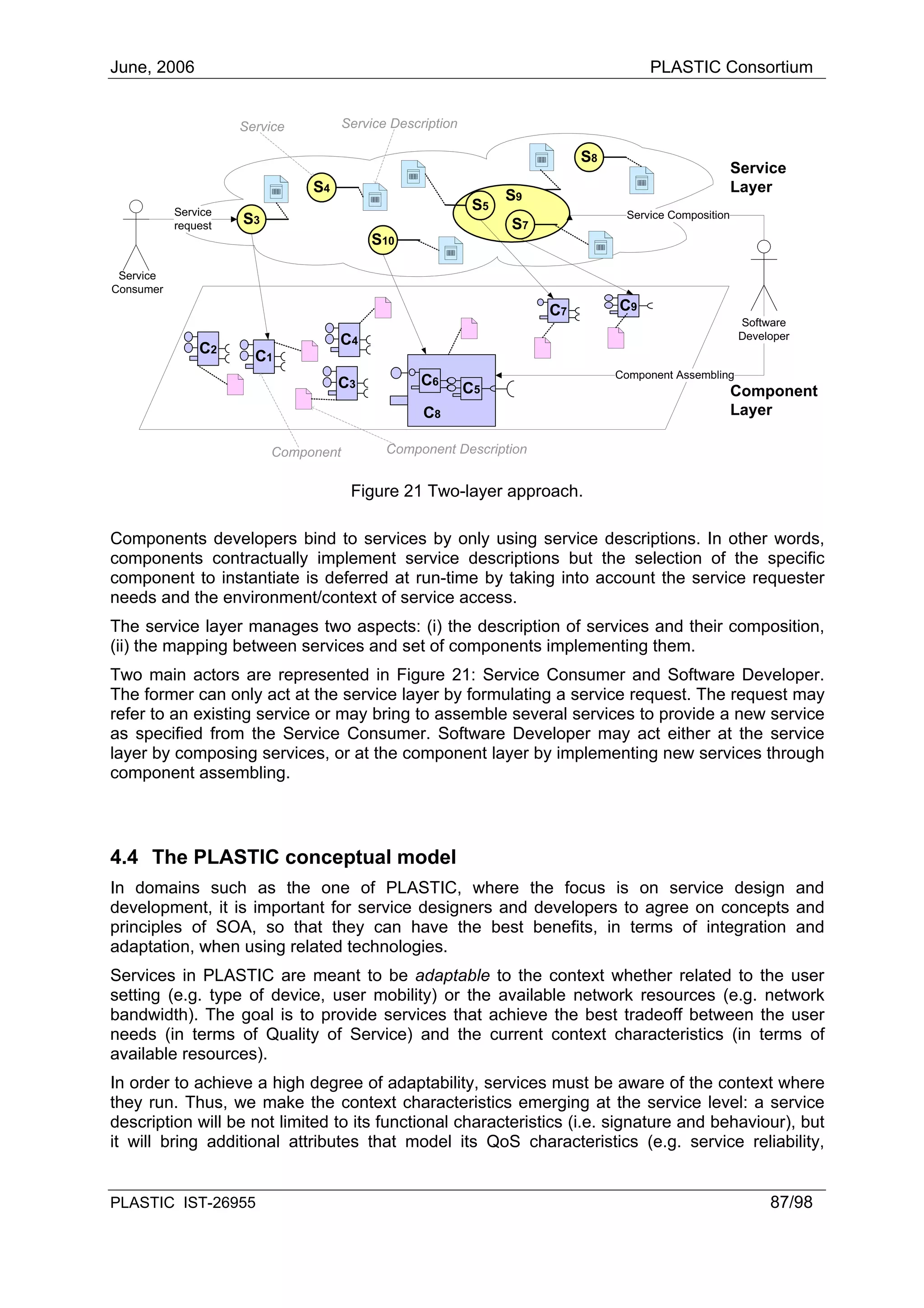 June, 2006                                                                            PLASTIC Consortium


                     Service          Service Description

                                                                            S8
                                                                                                        Service
                               S4                                                                       Layer
                                                                  S9
           Service
                                                             S5
                     S3                                                           Service Composition
           request                                                S7
                                          S10

 Service
Consumer
                                                                       C7        C9
                                                                                                         Software
                                    C4                                                                   Developer
               C2
                       C1
                                                                                 Component Assembling
                                    C3             C6
                                                            C5                                          Component
                                                   C8                                                   Layer

                          Component          Component Description


                                       Figure 21 Two-layer approach.

Components developers bind to services by only using service descriptions. In other words,
components contractually implement service descriptions but the selection of the specific
component to instantiate is deferred at run-time by taking into account the service requester
needs and the environment/context of service access.
The service layer manages two aspects: (i) the description of services and their composition,
(ii) the mapping between services and set of components implementing them.
Two main actors are represented in Figure 21: Service Consumer and Software Developer.
The former can only act at the service layer by formulating a service request. The request may
refer to an existing service or may bring to assemble several services to provide a new service
as specified from the Service Consumer. Software Developer may act either at the service
layer by composing services, or at the component layer by implementing new services through
component assembling.




4.4 The PLASTIC conceptual model
In domains such as the one of PLASTIC, where the focus is on service design and
development, it is important for service designers and developers to agree on concepts and
principles of SOA, so that they can have the best benefits, in terms of integration and
adaptation, when using related technologies.
Services in PLASTIC are meant to be adaptable to the context whether related to the user
setting (e.g. type of device, user mobility) or the available network resources (e.g. network
bandwidth). The goal is to provide services that achieve the best tradeoff between the user
needs (in terms of Quality of Service) and the current context characteristics (in terms of
available resources).
In order to achieve a high degree of adaptability, services must be aware of the context where
they run. Thus, we make the context characteristics emerging at the service level: a service
description will be not limited to its functional characteristics (i.e. signature and behaviour), but
it will bring additional attributes that model its QoS characteristics (e.g. service reliability,


PLASTIC IST-26955                                                                                             87/98
 