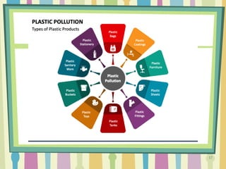 Plastics and its types, properties and uses | PPTX