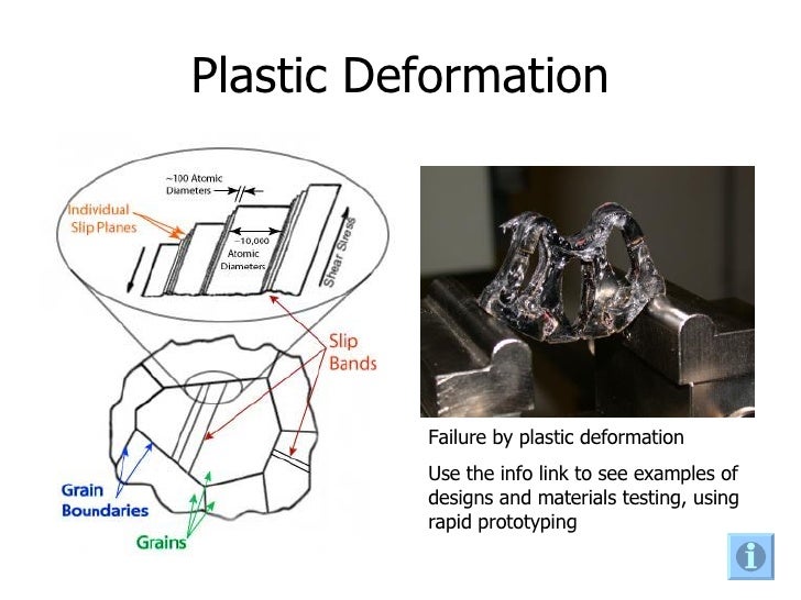 Plastic Deformation And Alloys