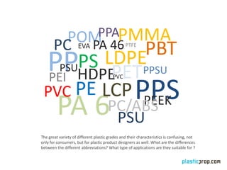 PMMA 
POMPA 46 
HDPE 
LDPEPBT 
PC 
PP 
PS 
PSU PETPPSU 
PEI 
PE PPS PEEK LCP 
PA 6 
PC/ABS 
PVC 
EVA 
PVC 
PTFE 
PPA 
PSU 
The great variety of different plastic grades and their characteristics is confusing, not 
only for consumers, but for plastic product designers as well. What are the differences 
between the different abbreviations? What type of applications are they suitable for ? 
 