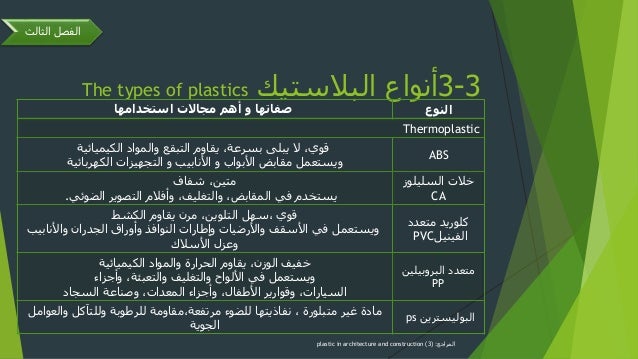 صنوبر بشكل سيئ إيجابي اسماء انواع البلاستيك المستخدم في الاضاءة المرن Isa Coiffureadomicile Com