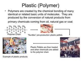 Plastic (Polymer) Polymers are created by the chemical bonding of many identical or related basic units of molecules.  They are produced by the conversion of natural products from primary chemicals coming from oil, natural gas or coal.   Polymer Chain “ Nurdles” pre-production plastic pellets Plastic Pellets are then heated and other chemicals are added to the polymer chain Example of plastic products 