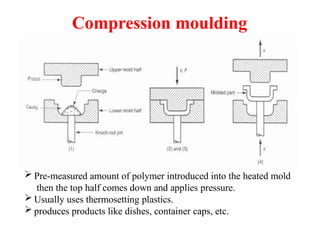 Plastic-processing materials and introduction | PPTX
