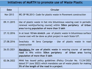 Morth Code Plastic-Waste-Management-Ministry-of-Road-Transport-and-Highways_0_copy.pdf