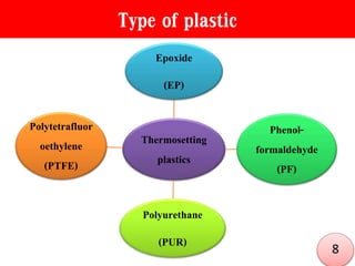 Type of plastic
Thermosetting
plastics
Epoxide
(EP)
Phenol-
formaldehyde
(PF)
Polyurethane
(PUR)
Polytetrafluor
oethylene
(PTFE)
8
 