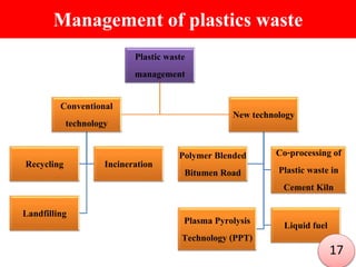 Management of plastics waste
Plastic waste
management
Conventional
technology
Recycling Incineration
Landfilling
New technology
Polymer Blended
Bitumen Road
Co-processing of
Plastic waste in
Cement Kiln
Plasma Pyrolysis
Technology (PPT)
Liquid fuel
17
 