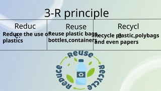how plastic can harm our environment and effect us | PPTX