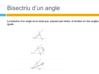 Bisectriu d’un angle
La bisectriu d'un angle és la recta que, passant pel vèrtex, el divideix en dos angles
iguals
 