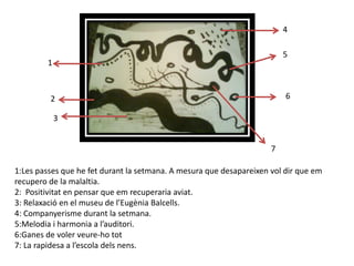 Procés de la pràcticaPrimer de tot la professora ens va explicar les diferents maneres de donar-li textures, formes, colors...al nostre planeta. A partir d’aquí cada alumna va fer el seu planeta sobre la fullola que va comprar.Ara explicaré el meu procés:Primer vaig  aconseguir aquesta cola d'empaperar i la vaig modelar al meu gust sobre  la fullola, fent-hi formes de cràter i aconseguint d’aquesta forma un relleu determinat.Sobre la pasta de paper vaig incrustar-hi unes quantes pedres vermelles, per donar-li un aspecte estrany i diferent al meu planeta.Sobre aquesta pasta, a la part esquerra, vaig fer una muntanya amb un tros de  tela  que  vaig comprar,  sota el qual hi havia diari i pasta de paper.Vaig voler fer el naixement d’un riu sobre la muntanya  i elsmaterials empleats van ser: paper de seda i paper cel·lofana. 