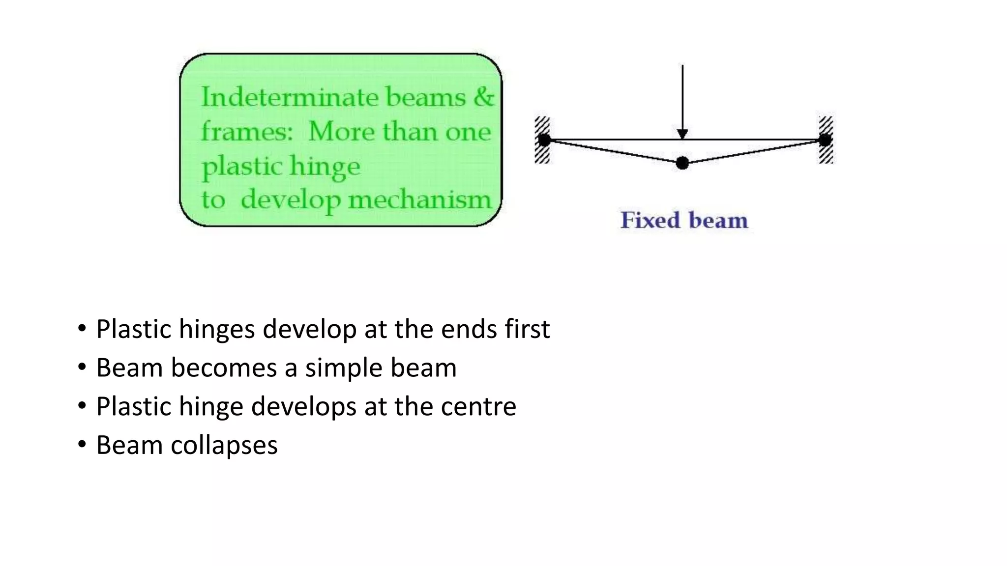 • Plastic hinges develop at the ends first
• Beam becomes a simple beam
• Plastic hinge develops at the centre
• Beam collapses
 