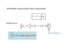 Couple due to
Plastic Modulus
NA divides cross-section into 2 equal parts
 