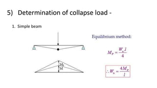 5) Determination of collapse load -
1. Simple beam
 