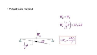 • Virtual work method
 