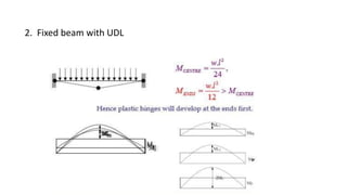 2. Fixed beam with UDL
 