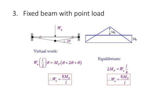 3. Fixed beam with point load
 