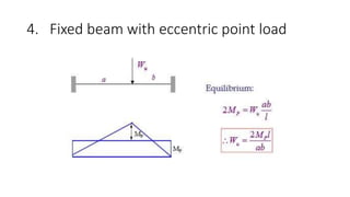 4. Fixed beam with eccentric point load
 