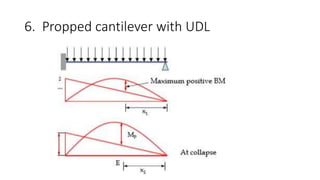 6. Propped cantilever with UDL
 