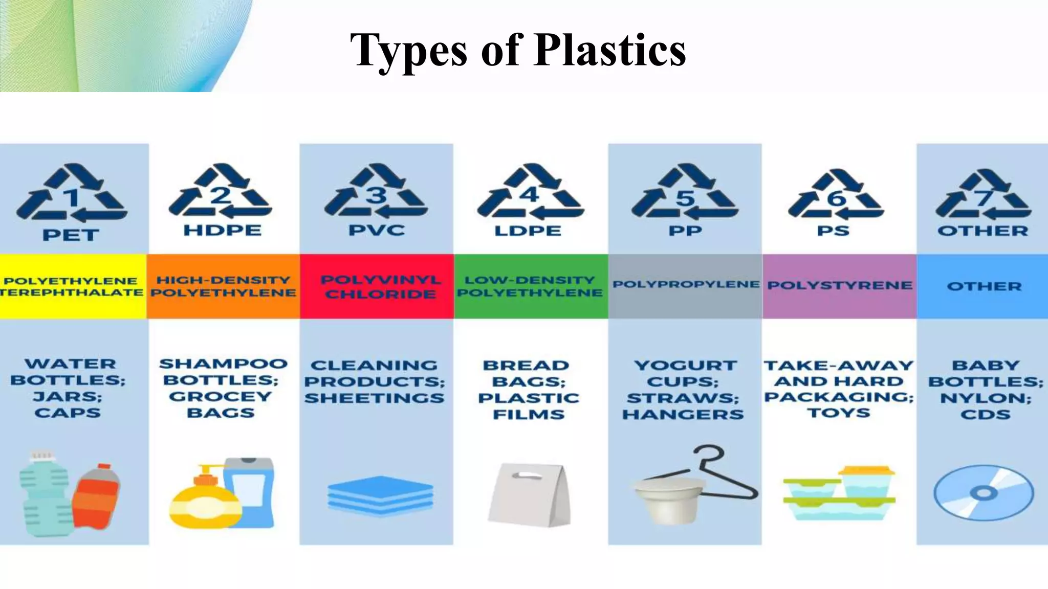 Plastic And Its Impact On Environment.pptx