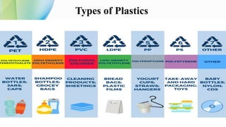 Types of Plastics
 