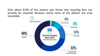 Only about 8-9% of the plastics you throw into recycling bins can
actually be recycled; because nearly none of the plastics are truly
recyclable.
 