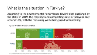 What is the situation in Türkiye?
According to the Environmental Performance Review data published by
the OECD in 2019, the recycling (and composting) rate in Türkiye is only
around 10%, with the remaining waste being used for landfilling.
 