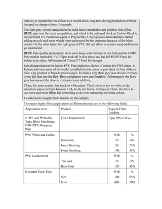 industry to standardize the colour as it would allow long runs during production without
the need to change colours frequently,
The light grey colour standardized in India had a remarkable and positive side effect.
HDPE pipe was the main competition, and it had to be coloured black as Carbon Black is
the preferred UV Protection agent in Polyolefins. Unscrupulous manufacturers started
adding recycle and scrap which went undetected by the customer because of the black
colour. On the other hand, the light grey of PVC did not allow excessive scrap addition to
go undetected.
HDPE Pipe quality plummeted; there were large scale failures in the field and the HDPE
Pipe market imploded. PVC Pipes took off in this phase and has left HDPE Pipes far
behind ever since. All because of Colour??? Food for thought.
I am disappointed at the Indian PVC Pipe industries choice of colour for SWR pipes. In
Europe and most parts of the world, a reddish brown colour is prevalent (in line with red
mud, a by product of bauxite processing?). In India a very dark grey was chosen. Perhaps
it was felt that that the Red- Brown pigments were unaffordable. Unfortunately the Dark
grey has opened the door to extensive scrap addition.
China, for some reason, has stuck to white pipes. Their colour is not as white as the
American pipes, perhaps because TiO2 levels are lower. Perhaps in China, the drive to
use more and more fillers has something to do with enhancing the white colour.
I would invite insights from readers on this subject.
The major highly filled applications in Thermoplastics are in the following fields.
Application Area Product Typical Filler
Loading
HDPE and PP Raffia
Tape, Blow Mouldings,
HMHDPE Shopping
bags
Filler Masterbatch Upto 70% CaCo3.
PVC Wires and Cables
Insulation
Inner Sheating
Outer Seathing,
PHR
10
50
100
%
6%
25%
35%
PVC Leathercloth
Top coat
Base Coat
PHR
10
150
%
5%
45%
Extruded Floor Tiles
Soft
Hard
PHR
300
400
%
65%
70%
 