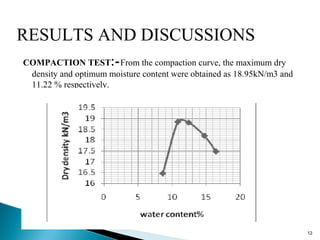 RESULTS AND DISCUSSIONS
 
COMPACTION TEST:-From the compaction curve, the maximum dry
density and optimum moisture content were obtained as 18.95kN/m3 and
11.22 % respectively.
12
 