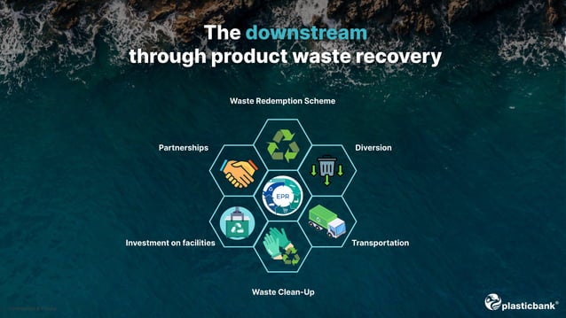 Plastic Bank Beyond Epr Sustainability Programs Pdf