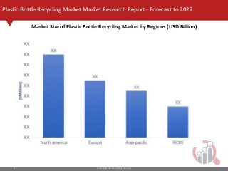 revenue regional