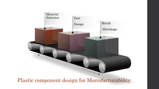 Material
Selection Part
Design Mould
Shrinkage
Plastic component design for Manufacturability
 