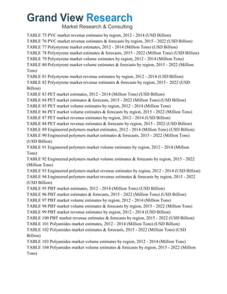 TABLE 75 PVC market revenue estimates by region, 2012 - 2014 (USD Billion)
TABLE 76 PVC market revenue estimates & forecasts by region, 2015 - 2022 (USD Billion)
TABLE 77 Polystyrene market estimates, 2012 - 2014 (Million Tons) (USD Billion)
TABLE 78 Polystyrene market estimates & forecasts, 2015 - 2022 (Million Tons) (USD Billion)
TABLE 79 Polystyrene market volume estimates by region, 2012 - 2014 (Million Tons)
TABLE 80 Polystyrene market volume estimates & forecasts by region, 2015 - 2022 (Million
Tons)
TABLE 81 Polystyrene market revenue estimates by region, 2012 - 2014 (USD Billion)
TABLE 82 Polystyrene market revenue estimates & forecasts by region, 2015 - 2022 (USD
Billion)
TABLE 83 PET market estimates, 2012 - 2014 (Million Tons) (USD Billion)
TABLE 84 PET market estimates & forecasts, 2015 - 2022 (Million Tons) (USD Billion)
TABLE 85 PET market volume estimates by region, 2012 - 2014 (Million Tons)
TABLE 86 PET market volume estimates & forecasts by region, 2015 - 2022 (Million Tons)
TABLE 87 PET market revenue estimates by region, 2012 - 2014 (USD Billion)
TABLE 88 PET market revenue estimates & forecasts by region, 2015 - 2022 (USD Billion)
TABLE 89 Engineered polymers market estimates, 2012 - 2014 (Million Tons) (USD Billion)
TABLE 90 Engineered polymers market estimates & forecasts, 2015 - 2022 (Million Tons)
(USD Billion)
TABLE 91 Engineered polymers market volume estimates by region, 2012 - 2014 (Million
Tons)
TABLE 92 Engineered polymers market volume estimates & forecasts by region, 2015 - 2022
(Million Tons)
TABLE 93 Engineered polymers market revenue estimates by region, 2012 - 2014 (USD Billion)
TABLE 94 Engineered polymers market revenue estimates & forecasts by region, 2015 - 2022
(USD Billion)
TABLE 95 PBT market estimates, 2012 - 2014 (Million Tons) (USD Billion)
TABLE 96 PBT market estimates & forecasts, 2015 - 2022 (Million Tons) (USD Billion)
TABLE 97 PBT market volume estimates by region, 2012 - 2014 (Million Tons)
TABLE 98 PBT market volume estimates & forecasts by region, 2015 - 2022 (Million Tons)
TABLE 99 PBT market revenue estimates by region, 2012 - 2014 (USD Billion)
TABLE 100 PBT market revenue estimates & forecasts by region, 2015 - 2022 (USD Billion)
TABLE 101 Polyamides market estimates, 2012 - 2014 (Million Tons) (USD Billion)
TABLE 102 Polyamides market estimates & forecasts, 2015 - 2022 (Million Tons) (USD
Billion)
TABLE 103 Polyamides market volume estimates by region, 2012 - 2014 (Million Tons)
TABLE 104 Polyamides market volume estimates & forecasts by region, 2015 - 2022 (Million
Tons)
 