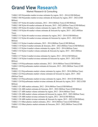 TABLE 105 Polyamides market revenue estimates by region, 2012 - 2014 (USD Billion)
TABLE 106 Polyamides market revenue estimates & forecasts by region, 2015 - 2022 (USD
Billion)
TABLE 107 Nylon 66 market estimates, 2012 - 2014 (Million Tons) (USD Billion)
TABLE 108 Nylon 66 market estimates & forecasts, 2015 - 2022 (Million Tons) (USD Billion)
TABLE 109 Nylon 66 market volume estimates by region, 2012 - 2014 (Million Tons)
TABLE 110 Nylon 66 market volume estimates & forecasts by region, 2015 - 2022 (Million
Tons)
TABLE 111 Nylon 66 market revenue estimates by region, 2012 - 2014 (USD Billion)
TABLE 112 Nylon 66 market revenue estimates & forecasts by region, 2015 - 2022 (USD
Billion)
TABLE 113 Nylon 6 market estimates, 2012 - 2014 (Million Tons) (USD Billion)
TABLE 114 Nylon 6 market estimates & forecasts, 2015 - 2022 (Million Tons) (USD Billion)
TABLE 115 Nylon 6 market volume estimates by region, 2012 - 2014 (Million Tons)
TABLE 116 Nylon 6 market volume estimates & forecasts by region, 2015 - 2022 (Million
Tons)
TABLE 117 Nylon 6 market revenue estimates by region, 2012 - 2014 (USD Billion)
TABLE 118 Nylon 6 market revenue estimates & forecasts by region, 2015 - 2022 (USD
Billion)
TABLE 119 Polycarbonates market estimates, 2012 - 2014 (Million Tons) (USD Billion)
TABLE 120 Polycarbonates market estimates & forecasts, 2015 - 2022 (Million Tons) (USD
Billion)
TABLE 121 Polycarbonates market volume estimates by region, 2012 - 2014 (Million Tons)
TABLE 122 Polycarbonates market volume estimates & forecasts by region, 2015 - 2022
(Million Tons)
TABLE 123 Polycarbonates market revenue estimates by region, 2012 - 2014 (USD Billion)
TABLE 124 Polycarbonates market revenue estimates & forecasts by region, 2015 - 2022 (USD
Billion)
TABLE 125 ABS market estimates, 2012 - 2014 (Million Tons) (USD Billion)
TABLE 126 ABS market estimates & forecasts, 2015 - 2022 (Million Tons) (USD Billion)
TABLE 127 ABS market volume estimates by region, 2012 - 2014 (Million Tons)
TABLE 128 ABS market volume estimates & forecasts by region, 2015 - 2022 (Million Tons)
TABLE 129 ABS market revenue estimates by region, 2012 - 2014 (USD Billion)
TABLE 130 ABS market revenue estimates & forecasts by region, 2015 - 2022 (USD Billion)
TABLE 131 Other plastics market estimates, 2012 - 2014 (Million Tons) (USD Billion)
TABLE 132 Other plastics market estimates & forecasts, 2015 - 2022 (Million Tons) (USD
Billion)
 