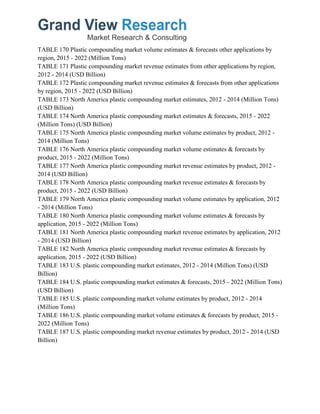 TABLE 170 Plastic compounding market volume estimates & forecasts other applications by
region, 2015 - 2022 (Million Tons)
TABLE 171 Plastic compounding market revenue estimates from other applications by region,
2012 - 2014 (USD Billion)
TABLE 172 Plastic compounding market revenue estimates & forecasts from other applications
by region, 2015 - 2022 (USD Billion)
TABLE 173 North America plastic compounding market estimates, 2012 - 2014 (Million Tons)
(USD Billion)
TABLE 174 North America plastic compounding market estimates & forecasts, 2015 - 2022
(Million Tons) (USD Billion)
TABLE 175 North America plastic compounding market volume estimates by product, 2012 -
2014 (Million Tons)
TABLE 176 North America plastic compounding market volume estimates & forecasts by
product, 2015 - 2022 (Million Tons)
TABLE 177 North America plastic compounding market revenue estimates by product, 2012 -
2014 (USD Billion)
TABLE 178 North America plastic compounding market revenue estimates & forecasts by
product, 2015 - 2022 (USD Billion)
TABLE 179 North America plastic compounding market volume estimates by application, 2012
- 2014 (Million Tons)
TABLE 180 North America plastic compounding market volume estimates & forecasts by
application, 2015 - 2022 (Million Tons)
TABLE 181 North America plastic compounding market revenue estimates by application, 2012
- 2014 (USD Billion)
TABLE 182 North America plastic compounding market revenue estimates & forecasts by
application, 2015 - 2022 (USD Billion)
TABLE 183 U.S. plastic compounding market estimates, 2012 - 2014 (Million Tons) (USD
Billion)
TABLE 184 U.S. plastic compounding market estimates & forecasts, 2015 - 2022 (Million Tons)
(USD Billion)
TABLE 185 U.S. plastic compounding market volume estimates by product, 2012 - 2014
(Million Tons)
TABLE 186 U.S. plastic compounding market volume estimates & forecasts by product, 2015 -
2022 (Million Tons)
TABLE 187 U.S. plastic compounding market revenue estimates by product, 2012 - 2014 (USD
Billion)
 