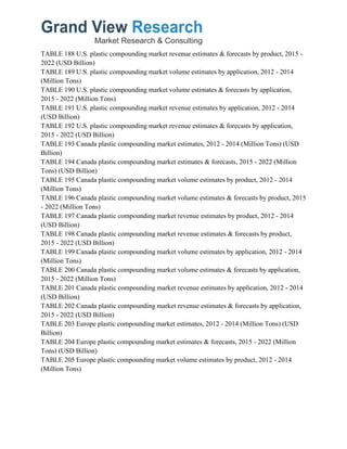 TABLE 188 U.S. plastic compounding market revenue estimates & forecasts by product, 2015 -
2022 (USD Billion)
TABLE 189 U.S. plastic compounding market volume estimates by application, 2012 - 2014
(Million Tons)
TABLE 190 U.S. plastic compounding market volume estimates & forecasts by application,
2015 - 2022 (Million Tons)
TABLE 191 U.S. plastic compounding market revenue estimates by application, 2012 - 2014
(USD Billion)
TABLE 192 U.S. plastic compounding market revenue estimates & forecasts by application,
2015 - 2022 (USD Billion)
TABLE 193 Canada plastic compounding market estimates, 2012 - 2014 (Million Tons) (USD
Billion)
TABLE 194 Canada plastic compounding market estimates & forecasts, 2015 - 2022 (Million
Tons) (USD Billion)
TABLE 195 Canada plastic compounding market volume estimates by product, 2012 - 2014
(Million Tons)
TABLE 196 Canada plastic compounding market volume estimates & forecasts by product, 2015
- 2022 (Million Tons)
TABLE 197 Canada plastic compounding market revenue estimates by product, 2012 - 2014
(USD Billion)
TABLE 198 Canada plastic compounding market revenue estimates & forecasts by product,
2015 - 2022 (USD Billion)
TABLE 199 Canada plastic compounding market volume estimates by application, 2012 - 2014
(Million Tons)
TABLE 200 Canada plastic compounding market volume estimates & forecasts by application,
2015 - 2022 (Million Tons)
TABLE 201 Canada plastic compounding market revenue estimates by application, 2012 - 2014
(USD Billion)
TABLE 202 Canada plastic compounding market revenue estimates & forecasts by application,
2015 - 2022 (USD Billion)
TABLE 203 Europe plastic compounding market estimates, 2012 - 2014 (Million Tons) (USD
Billion)
TABLE 204 Europe plastic compounding market estimates & forecasts, 2015 - 2022 (Million
Tons) (USD Billion)
TABLE 205 Europe plastic compounding market volume estimates by product, 2012 - 2014
(Million Tons)
 