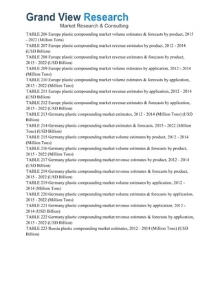 TABLE 206 Europe plastic compounding market volume estimates & forecasts by product, 2015
- 2022 (Million Tons)
TABLE 207 Europe plastic compounding market revenue estimates by product, 2012 - 2014
(USD Billion)
TABLE 208 Europe plastic compounding market revenue estimates & forecasts by product,
2015 - 2022 (USD Billion)
TABLE 209 Europe plastic compounding market volume estimates by application, 2012 - 2014
(Million Tons)
TABLE 210 Europe plastic compounding market volume estimates & forecasts by application,
2015 - 2022 (Million Tons)
TABLE 211 Europe plastic compounding market revenue estimates by application, 2012 - 2014
(USD Billion)
TABLE 212 Europe plastic compounding market revenue estimates & forecasts by application,
2015 - 2022 (USD Billion)
TABLE 213 Germany plastic compounding market estimates, 2012 - 2014 (Million Tons) (USD
Billion)
TABLE 214 Germany plastic compounding market estimates & forecasts, 2015 - 2022 (Million
Tons) (USD Billion)
TABLE 215 Germany plastic compounding market volume estimates by product, 2012 - 2014
(Million Tons)
TABLE 216 Germany plastic compounding market volume estimates & forecasts by product,
2015 - 2022 (Million Tons)
TABLE 217 Germany plastic compounding market revenue estimates by product, 2012 - 2014
(USD Billion)
TABLE 218 Germany plastic compounding market revenue estimates & forecasts by product,
2015 - 2022 (USD Billion)
TABLE 219 Germany plastic compounding market volume estimates by application, 2012 -
2014 (Million Tons)
TABLE 220 Germany plastic compounding market volume estimates & forecasts by application,
2015 - 2022 (Million Tons)
TABLE 221 Germany plastic compounding market revenue estimates by application, 2012 -
2014 (USD Billion)
TABLE 222 Germany plastic compounding market revenue estimates & forecasts by application,
2015 - 2022 (USD Billion)
TABLE 223 Russia plastic compounding market estimates, 2012 - 2014 (Million Tons) (USD
Billion)
 