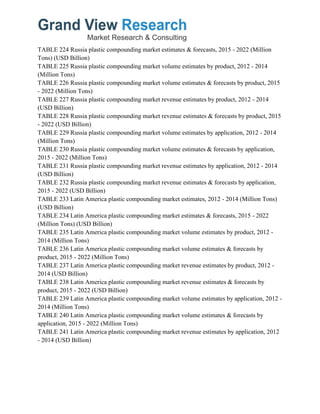 TABLE 224 Russia plastic compounding market estimates & forecasts, 2015 - 2022 (Million
Tons) (USD Billion)
TABLE 225 Russia plastic compounding market volume estimates by product, 2012 - 2014
(Million Tons)
TABLE 226 Russia plastic compounding market volume estimates & forecasts by product, 2015
- 2022 (Million Tons)
TABLE 227 Russia plastic compounding market revenue estimates by product, 2012 - 2014
(USD Billion)
TABLE 228 Russia plastic compounding market revenue estimates & forecasts by product, 2015
- 2022 (USD Billion)
TABLE 229 Russia plastic compounding market volume estimates by application, 2012 - 2014
(Million Tons)
TABLE 230 Russia plastic compounding market volume estimates & forecasts by application,
2015 - 2022 (Million Tons)
TABLE 231 Russia plastic compounding market revenue estimates by application, 2012 - 2014
(USD Billion)
TABLE 232 Russia plastic compounding market revenue estimates & forecasts by application,
2015 - 2022 (USD Billion)
TABLE 233 Latin America plastic compounding market estimates, 2012 - 2014 (Million Tons)
(USD Billion)
TABLE 234 Latin America plastic compounding market estimates & forecasts, 2015 - 2022
(Million Tons) (USD Billion)
TABLE 235 Latin America plastic compounding market volume estimates by product, 2012 -
2014 (Million Tons)
TABLE 236 Latin America plastic compounding market volume estimates & forecasts by
product, 2015 - 2022 (Million Tons)
TABLE 237 Latin America plastic compounding market revenue estimates by product, 2012 -
2014 (USD Billion)
TABLE 238 Latin America plastic compounding market revenue estimates & forecasts by
product, 2015 - 2022 (USD Billion)
TABLE 239 Latin America plastic compounding market volume estimates by application, 2012 -
2014 (Million Tons)
TABLE 240 Latin America plastic compounding market volume estimates & forecasts by
application, 2015 - 2022 (Million Tons)
TABLE 241 Latin America plastic compounding market revenue estimates by application, 2012
- 2014 (USD Billion)
 