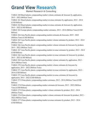 TABLE 260 Brazil plastic compounding market volume estimates & forecasts by application,
2015 - 2022 (Million Tons)
TABLE 261 Brazil plastic compounding market revenue estimates by application, 2012 - 2014
(USD Billion)
TABLE 262 Brazil plastic compounding market revenue estimates & forecasts by application,
2015 - 2022 (USD Billion)
TABLE 263 Europe plastic compounding market estimates, 2012 - 2014 (Million Tons) (USD
Billion)
TABLE 264 Asia Pacific plastic compounding market estimates & forecasts, 2015 - 2022
(Million Tons) (USD Billion)
TABLE 265 Asia Pacific plastic compounding market volume estimates by product, 2012 - 2014
(Million Tons)
TABLE 266 Asia Pacific plastic compounding market volume estimates & forecasts by product,
2015 - 2022 (Million Tons)
TABLE 267 Asia Pacific plastic compounding market revenue estimates by product, 2012 - 2014
(USD Billion)
TABLE 268 Asia Pacific plastic compounding market revenue estimates & forecasts by product,
2015 - 2022 (USD Billion)
TABLE 269 Asia Pacific plastic compounding market volume estimates by application, 2012 -
2014 (Million Tons)
TABLE 270 Asia Pacific plastic compounding market volume estimates & forecasts by
application, 2015 - 2022 (Million Tons)
TABLE 271 Asia Pacific plastic compounding market revenue estimates by application, 2012 -
2014 (USD Billion)
TABLE 272 Asia Pacific plastic compounding market revenue estimates & forecasts by
application, 2015 - 2022 (USD Billion)
TABLE 273 China plastic compounding market estimates, 2012 - 2014 (Million Tons) (USD
Billion)
TABLE 274 China plastic compounding market estimates & forecasts, 2015 - 2022 (Million
Tons) (USD Billion)
TABLE 275 China plastic compounding market volume estimates by product, 2012 - 2014
(Million Tons)
TABLE 276 China plastic compounding market volume estimates & forecasts by product, 2015 -
2022 (Million Tons)
TABLE 277 China plastic compounding market revenue estimates by product, 2012 - 2014
(USD Billion)
 