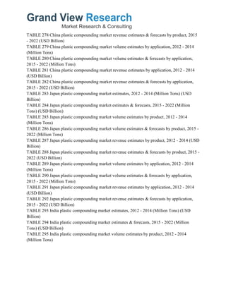 TABLE 278 China plastic compounding market revenue estimates & forecasts by product, 2015
- 2022 (USD Billion)
TABLE 279 China plastic compounding market volume estimates by application, 2012 - 2014
(Million Tons)
TABLE 280 China plastic compounding market volume estimates & forecasts by application,
2015 - 2022 (Million Tons)
TABLE 281 China plastic compounding market revenue estimates by application, 2012 - 2014
(USD Billion)
TABLE 282 China plastic compounding market revenue estimates & forecasts by application,
2015 - 2022 (USD Billion)
TABLE 283 Japan plastic compounding market estimates, 2012 - 2014 (Million Tons) (USD
Billion)
TABLE 284 Japan plastic compounding market estimates & forecasts, 2015 - 2022 (Million
Tons) (USD Billion)
TABLE 285 Japan plastic compounding market volume estimates by product, 2012 - 2014
(Million Tons)
TABLE 286 Japan plastic compounding market volume estimates & forecasts by product, 2015 -
2022 (Million Tons)
TABLE 287 Japan plastic compounding market revenue estimates by product, 2012 - 2014 (USD
Billion)
TABLE 288 Japan plastic compounding market revenue estimates & forecasts by product, 2015 -
2022 (USD Billion)
TABLE 289 Japan plastic compounding market volume estimates by application, 2012 - 2014
(Million Tons)
TABLE 290 Japan plastic compounding market volume estimates & forecasts by application,
2015 - 2022 (Million Tons)
TABLE 291 Japan plastic compounding market revenue estimates by application, 2012 - 2014
(USD Billion)
TABLE 292 Japan plastic compounding market revenue estimates & forecasts by application,
2015 - 2022 (USD Billion)
TABLE 293 India plastic compounding market estimates, 2012 - 2014 (Million Tons) (USD
Billion)
TABLE 294 India plastic compounding market estimates & forecasts, 2015 - 2022 (Million
Tons) (USD Billion)
TABLE 295 India plastic compounding market volume estimates by product, 2012 - 2014
(Million Tons)
 
