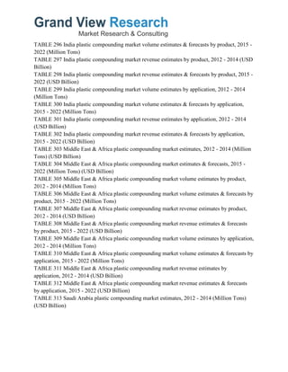 TABLE 296 India plastic compounding market volume estimates & forecasts by product, 2015 -
2022 (Million Tons)
TABLE 297 India plastic compounding market revenue estimates by product, 2012 - 2014 (USD
Billion)
TABLE 298 India plastic compounding market revenue estimates & forecasts by product, 2015 -
2022 (USD Billion)
TABLE 299 India plastic compounding market volume estimates by application, 2012 - 2014
(Million Tons)
TABLE 300 India plastic compounding market volume estimates & forecasts by application,
2015 - 2022 (Million Tons)
TABLE 301 India plastic compounding market revenue estimates by application, 2012 - 2014
(USD Billion)
TABLE 302 India plastic compounding market revenue estimates & forecasts by application,
2015 - 2022 (USD Billion)
TABLE 303 Middle East & Africa plastic compounding market estimates, 2012 - 2014 (Million
Tons) (USD Billion)
TABLE 304 Middle East & Africa plastic compounding market estimates & forecasts, 2015 -
2022 (Million Tons) (USD Billion)
TABLE 305 Middle East & Africa plastic compounding market volume estimates by product,
2012 - 2014 (Million Tons)
TABLE 306 Middle East & Africa plastic compounding market volume estimates & forecasts by
product, 2015 - 2022 (Million Tons)
TABLE 307 Middle East & Africa plastic compounding market revenue estimates by product,
2012 - 2014 (USD Billion)
TABLE 308 Middle East & Africa plastic compounding market revenue estimates & forecasts
by product, 2015 - 2022 (USD Billion)
TABLE 309 Middle East & Africa plastic compounding market volume estimates by application,
2012 - 2014 (Million Tons)
TABLE 310 Middle East & Africa plastic compounding market volume estimates & forecasts by
application, 2015 - 2022 (Million Tons)
TABLE 311 Middle East & Africa plastic compounding market revenue estimates by
application, 2012 - 2014 (USD Billion)
TABLE 312 Middle East & Africa plastic compounding market revenue estimates & forecasts
by application, 2015 - 2022 (USD Billion)
TABLE 313 Saudi Arabia plastic compounding market estimates, 2012 - 2014 (Million Tons)
(USD Billion)
 