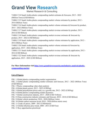TABLE 314 Saudi Arabia plastic compounding market estimates & forecasts, 2015 - 2022
(Million Tons) (USD Billion)
TABLE 315 Saudi Arabia plastic compounding market volume estimates by product, 2012 -
2014 (Million Tons)
TABLE 316 Saudi Arabia plastic compounding market volume estimates & forecasts by product,
2015 - 2022 (Million Tons)
TABLE 317 Saudi Arabia plastic compounding market revenue estimates by product, 2012 -
2014 (USD Billion)
TABLE 318 Saudi Arabia plastic compounding market revenue estimates & forecasts by
product, 2015 - 2022 (USD Billion)
TABLE 319 Saudi Arabia plastic compounding market volume estimates by application, 2012 -
2014 (Million Tons)
TABLE 320 Saudi Arabia plastic compounding market volume estimates & forecasts by
application, 2015 - 2022 (Million Tons)
TABLE 321 Saudi Arabia plastic compounding market revenue estimates by application, 2012 -
2014 (USD Billion)
TABLE 322 Saudi Arabia plastic compounding market revenue estimates & forecasts by
application, 2015 - 2022 (USD Billion)
For More Information visit http://www.grandviewresearch.com/industry-analysis/plastic-
compounding-market
List of Figures
FIG. 1 Global plastics compounding market segmentation
FIG. 2 Global plastic compounding market estimates and forecast, 2012 - 2022 (Million Tons)
(USD Billion)
FIG. 3 Plastic compounding value chain analysis
FIG. 4 Global plastic prices, 2012 - 2022 (USD/kg)
FIG. 5 Global polyethylene prices and y-o-y growth rate, 2012 - 2022 (USD/kg)
FIG. 6 Global plastics compounding market dynamics
FIG. 7 Global construction industry, 2013 - 2020 (USD Trillion)
FIG. 8 China construction industry estimates and forecast, 2010 - 2018 (USD Billion)
FIG. 9 Global vehicle production, 2010 - 2020 (Million Units)
FIG. 10 Global carbon emission levels 2010 - 2020 (billion metric tons)
FIG. 11 Crude oil prices, 2009 - 2015 (USD/barrel)
FIG. 12 Global ethylene price trend, 2008 - 2013 (USD/Ton)
FIG. 13 Key opportunities prioritized
 