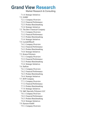 7.1.4. Strategic Initiatives
7.2. SABIC
7.2.1. Company Overview
7.2.2. Financial Performance
7.2.3. Product Benchmarking
7.2.4. Strategic Initiatives
7.3. The Dow Chemical Company
7.3.1. Company Overview
7.3.2. Financial Performance
7.3.3. Product Benchmarking
7.3.4. Strategic Initiatives
7.4. LyondellBasell
7.4.1. Company Overview
7.4.2. Financial Performance
7.4.3. Product Benchmarking
7.4.4. Strategic Initiatives
7.5. Kraton Polymers
7.5.1. Company Overview
7.5.2. Financial Performance
7.5.3. Product Benchmarking
7.5.4. Strategic Initiatives
7.6. DuPont
7.6.1. Company Overview
7.6.2. Financial Performance
7.6.3. Product Benchmarking
7.6.4. Strategic Initiatives
7.7. RTP Company
7.7.1. Company Overview
7.7.2. Financial Performance
7.7.3. Product Benchmarking
7.7.4. Strategic Initiatives
7.8. S&E Specialty Polymers LLC
7.8.1. Company Overview
7.8.2. Financial Performance
7.8.3. Product Benchmarking
7.8.4. Strategic Initiatives
7.9. Dyneon GmbH
7.9.1. Company Overview
 