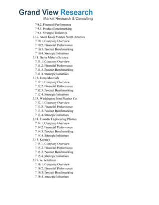7.9.2. Financial Performance
7.9.3. Product Benchmarking
7.9.4. Strategic Initiatives
7.10. Asahi Kasei Plastics North America
7.10.1. Company Overview
7.10.2. Financial Performance
7.10.3. Product Benchmarking
7.10.4. Strategic Initiatives
7.11. Bayer MaterialScience
7.11.1. Company Overview
7.11.2. Financial Performance
7.11.3. Product Benchmarking
7.11.4. Strategic Initiatives
7.12. Ferro Materials
7.12.1. Company Overview
7.12.2. Financial Performance
7.12.3. Product Benchmarking
7.12.4. Strategic Initiatives
7.13. Washington Penn Plastics Co.
7.13.1. Company Overview
7.13.2. Financial Performance
7.13.3. Product Benchmarking
7.13.4. Strategic Initiatives
7.14. Eurostar Engineering Plastics
7.14.1. Company Overview
7.14.2. Financial Performance
7.14.3. Product Benchmarking
7.14.4. Strategic Initiatives
7.15. Kuraray
7.15.1. Company Overview
7.15.2. Financial Performance
7.15.3. Product Benchmarking
7.15.4. Strategic Initiatives
7.16. A. Schulman
7.16.1. Company Overview
7.16.2. Financial Performance
7.16.3. Product Benchmarking
7.16.4. Strategic Initiatives
 