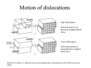 Plastic deformation and strengthning mechanism | PPT