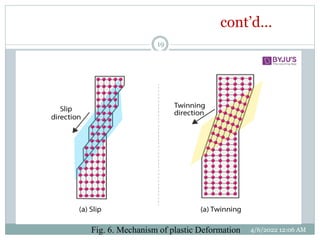 Plastic deformation of single and polycrystalline materials | PPTX