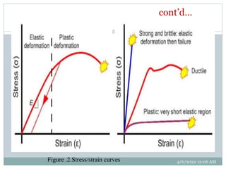 Plastic deformation of single and polycrystalline materials | PPTX
