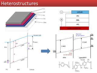 Heterostructures
 