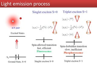 Light emission process
 